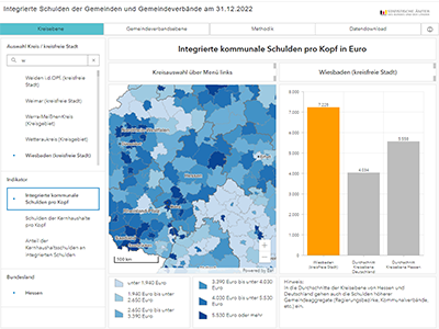 Integrierte-Kommunale-Schulden-interaktiv