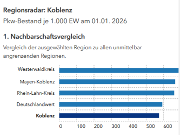 Das Bild zeigt einen Screenshot des Regionsradars für Koblenz.