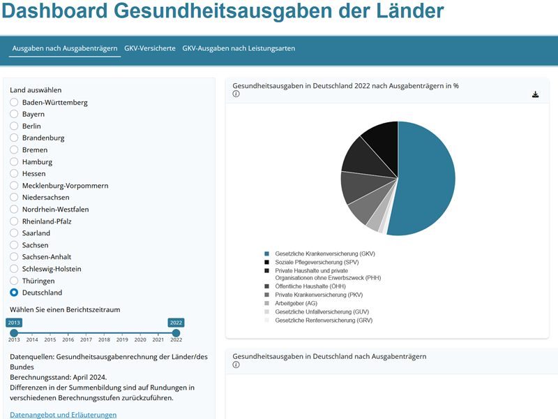 Das Bild zeigt einen Screenshot des GGRdL-Dashboards