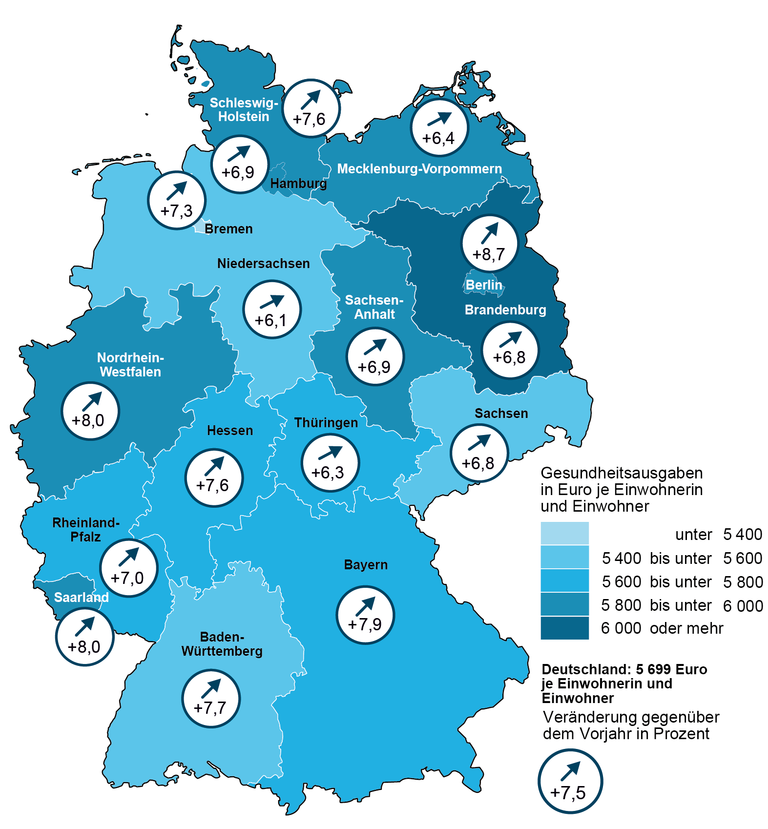 In der Deutschlandkarte werden die Gesundheitsausgaben 2021 je Bundesland bezogen auf die einzelne Einwohnerin bzw. den einzelnen Einwohner dargestellt. Des Weiteren ist ersichtlich, um wieviel Prozent sich diese Ausgaben gegenüber 2020 verändert haben.
