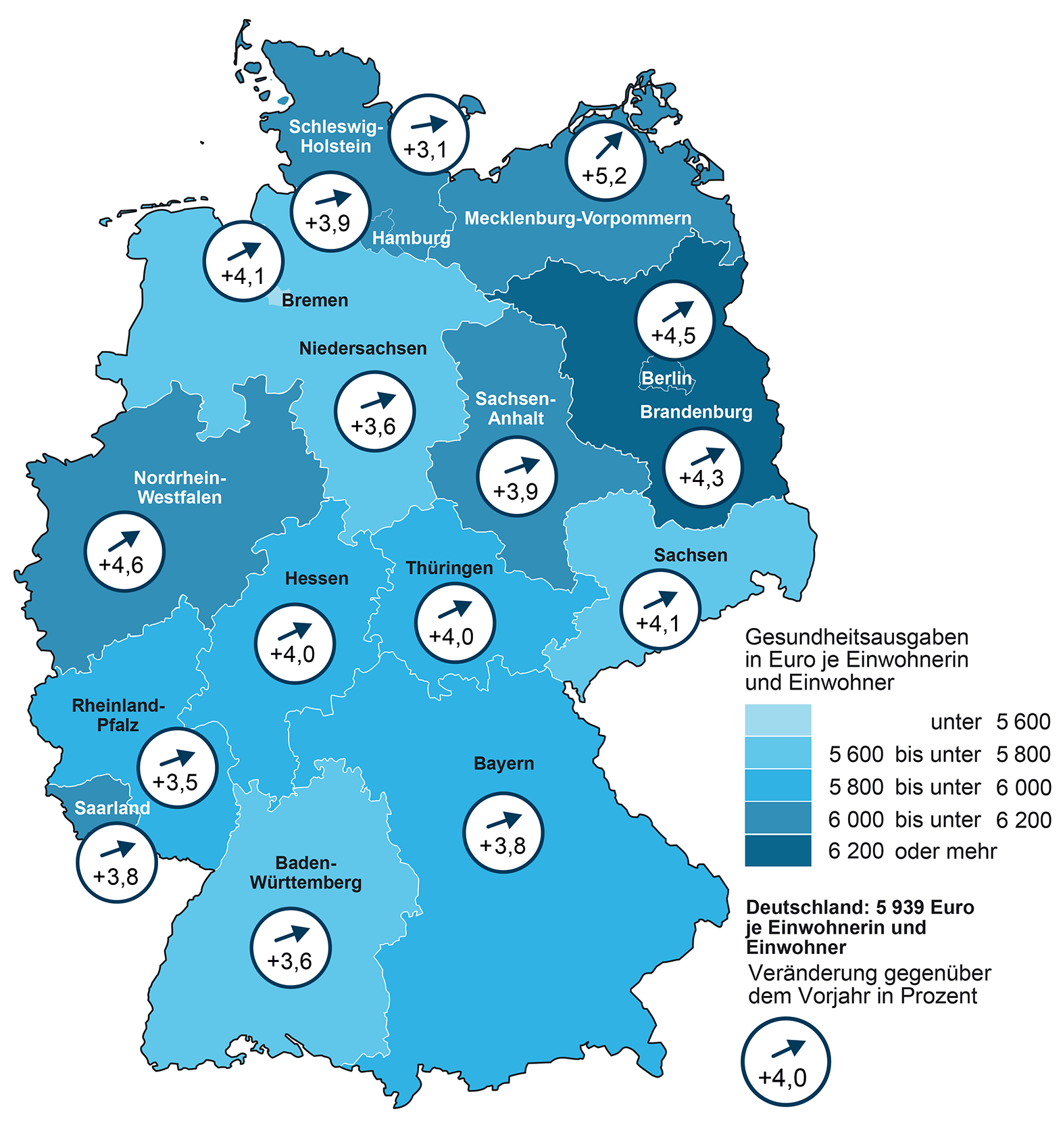 Das Bild zeigt eine Karte zu den Gesundheitsausgaben je Einwohnerin/Einwohner in Deutschland und den Ländern 2022 sowie Veränderung gegenüber dem Vorjahr.