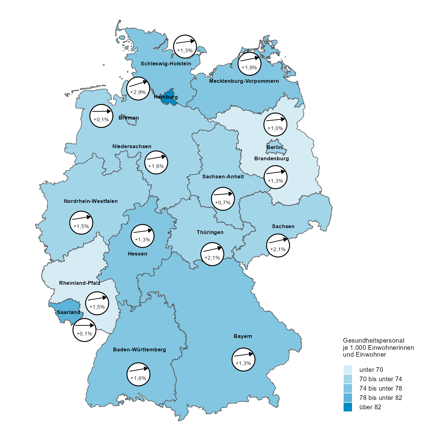 In dieser Deutschlandkarte wird das Gesundheitspersonal im Jahr 2024 bezogen auf 1000 Einwohnerinnen und Einwohner sowie die Veränderung gegenüber dem Vorjahr dargestellt.