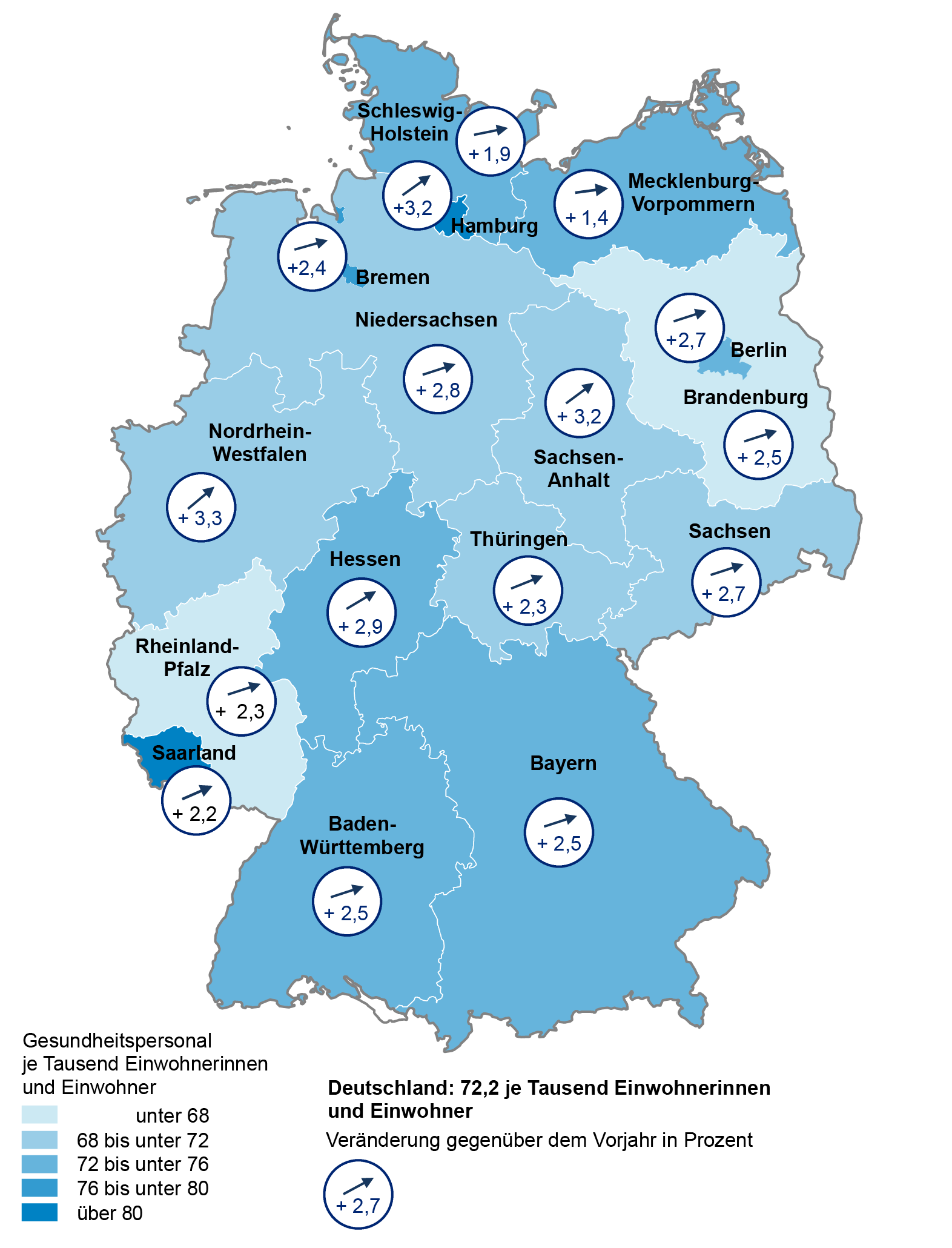 In dieser Deutschlandkarte wird das Gesundheitspersonal im Jahr 2021 bezogen auf 1000 Einwohnerinnen und Einwohner sowie die Veränderung gegenüber dem Vorjahr dargestellt.