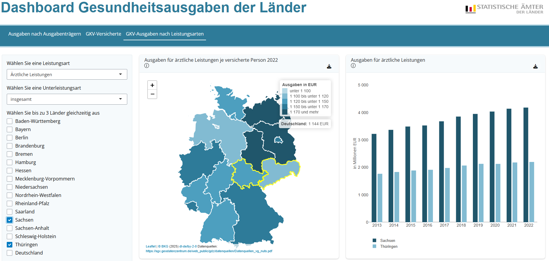 Das Bild zeigt einen beispielhaften Screenshot des Dashboards zu den Gesundheitsausgaben der Länder.