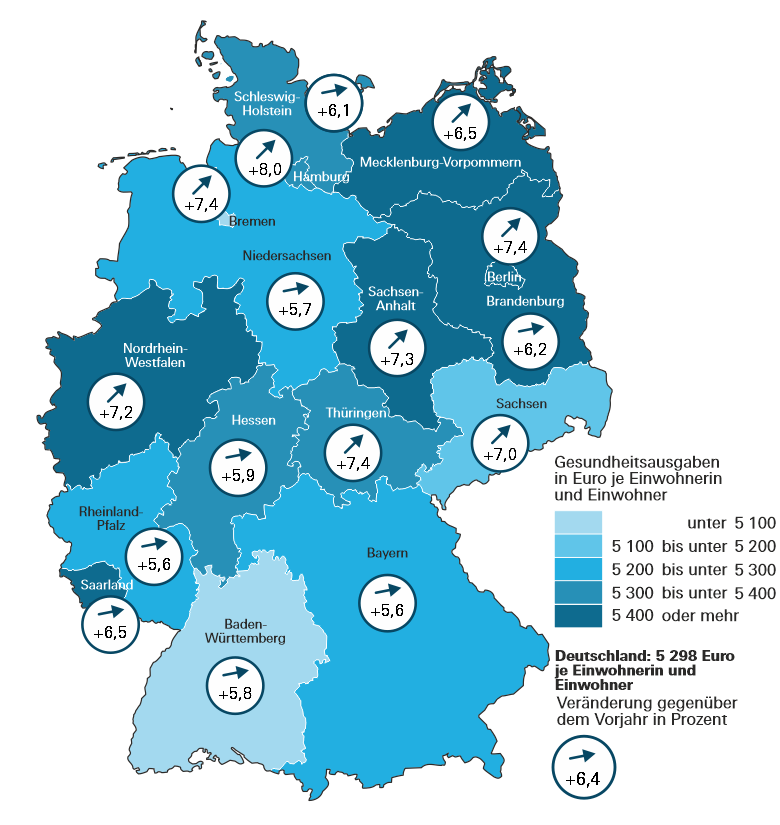 In der Deutschlandkarte werden die Gesundheitsausgaben je Bundesland bezogen auf die einzelne Einwohnerin bzw. den einzelnen Einwohner dargestellt. Des Weiteren ist ersichtlich, um wieviel Prozent sich diese Ausgaben gegenüber 2019 verändert haben.