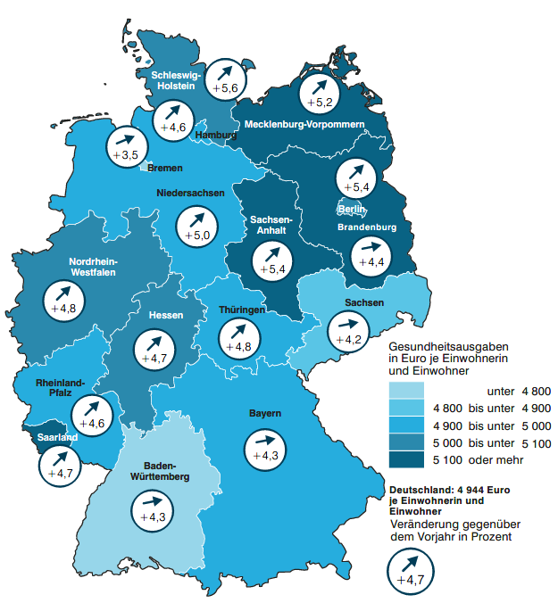 In der Deutschlandkarte werden die Gesundheitsausgaben je Bundesland bezogen auf die einzelne Einwohnerin bzw. den einzelnen Einwohner dargestellt. Des Weiteren ist ersichtlich, um wieviel Prozent sich diese Ausgaben gegenüber 2017 verändert haben.