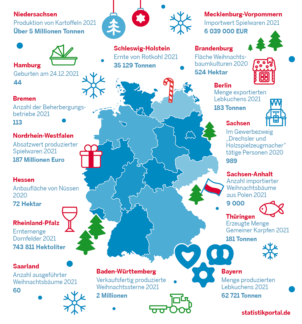 Weihnachten in Deutschland