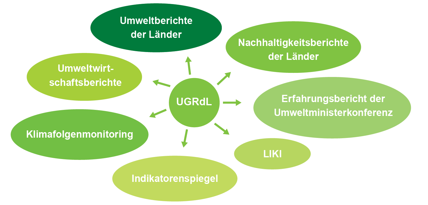 UGRdL-Schema