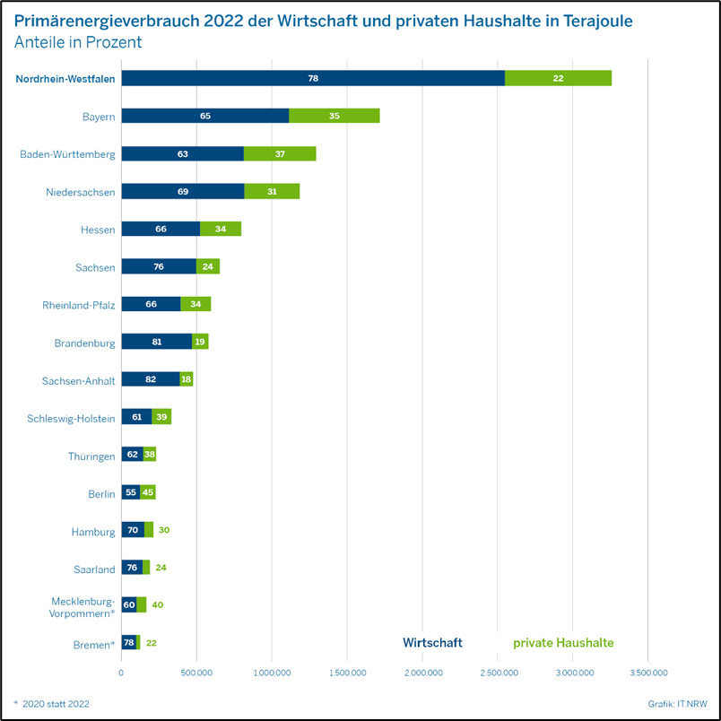 Grafik Bundesländer
