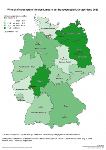 Bruttoinlandsprodukt 2023 - preisbereinigt, verkettet - in Deutschland nach Bundesländern