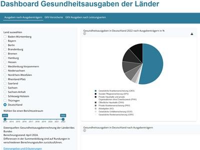 GGRdL-Dashboard