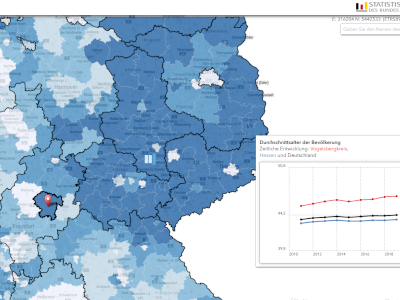 Das Bild zeigt den Regionalatlas